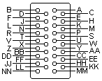 34 pin M/34 MALE connector pin-out & layout