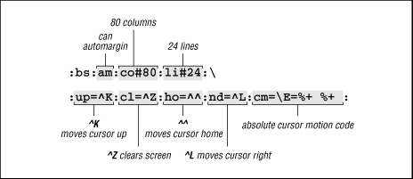 Figure 41.1